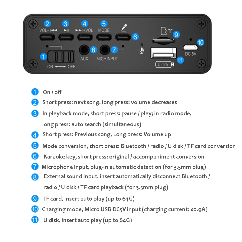 

Bluetooth-, , TF-, U-, 12