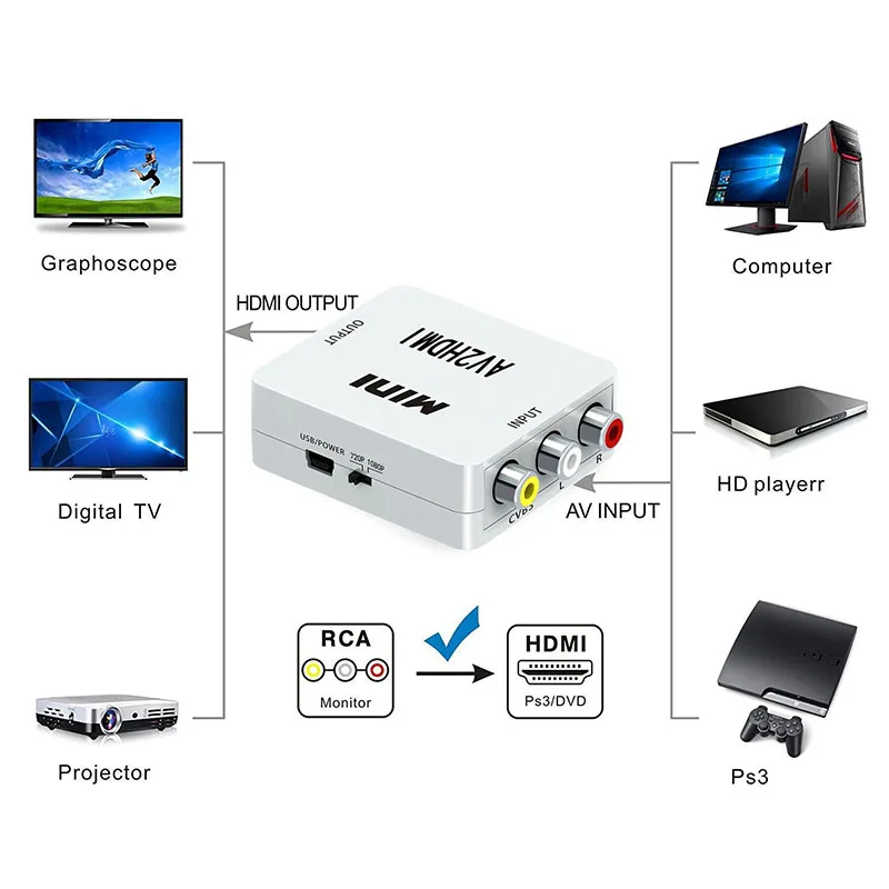 RCA AV в HDMI конвертер HD 1080P AV2HDMI мини видео адаптер для ТВ PS3 PS4 PC DVD Xbox проектор CVBS |