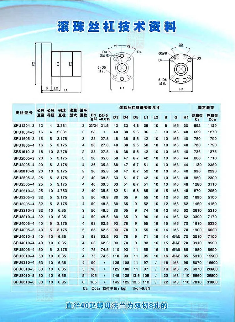 Шариковый винт SFU1204/SFU1605/SFU1610/SFU2005/SFU2510 конец обрабатывается с C7 гайкой 22 мм 24 28 ЧПУ