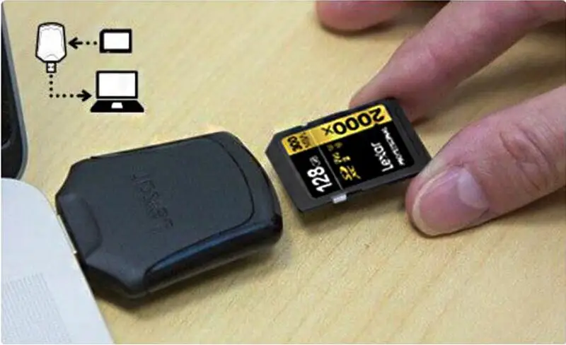 Lexar Смарт sd кард-ридер usb 3,0 электронные карты кардридер usb UHS II 633x 667x 1667x 2000x считыватель sd карт памяти кард-ридер leitor