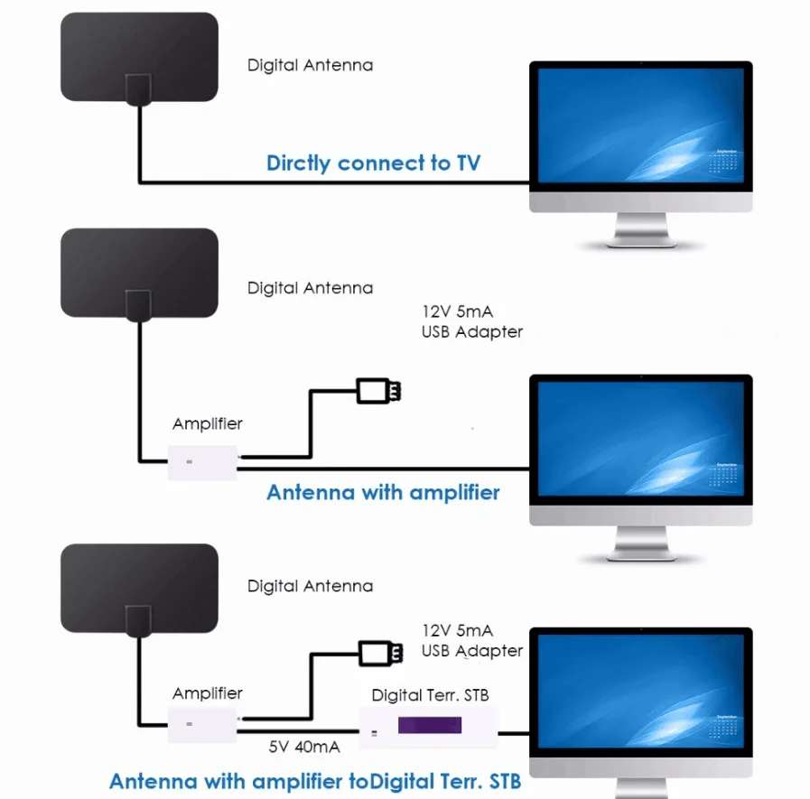 4K25DB с высоким коэффициентом усиления Hd Tv Dtv коробка цифровой высокое усиление HDTV