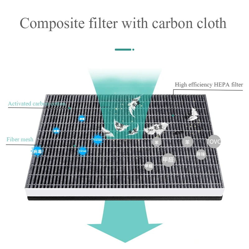 Фильтр Hepa для очистителя воздуха Philips 1 шт. фильтр AC2880 AC2888 AC2886 AC2890 AC2878 AC3824 AC2891 AC3822