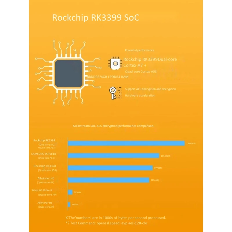 NanoPi R4S RK3399,   Gigabit Ethernet,   USB 3, 0