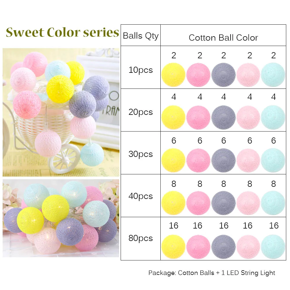 Sweet Color Фея 4 см хлопковые шары гирлянды 1,5 м 3 м 4,5 м 10 м светодиодная гирлянда огни Рождественский фонарь наружное садовое свадебное украшение IQ - Испускаемый цвет: Sweet Color
