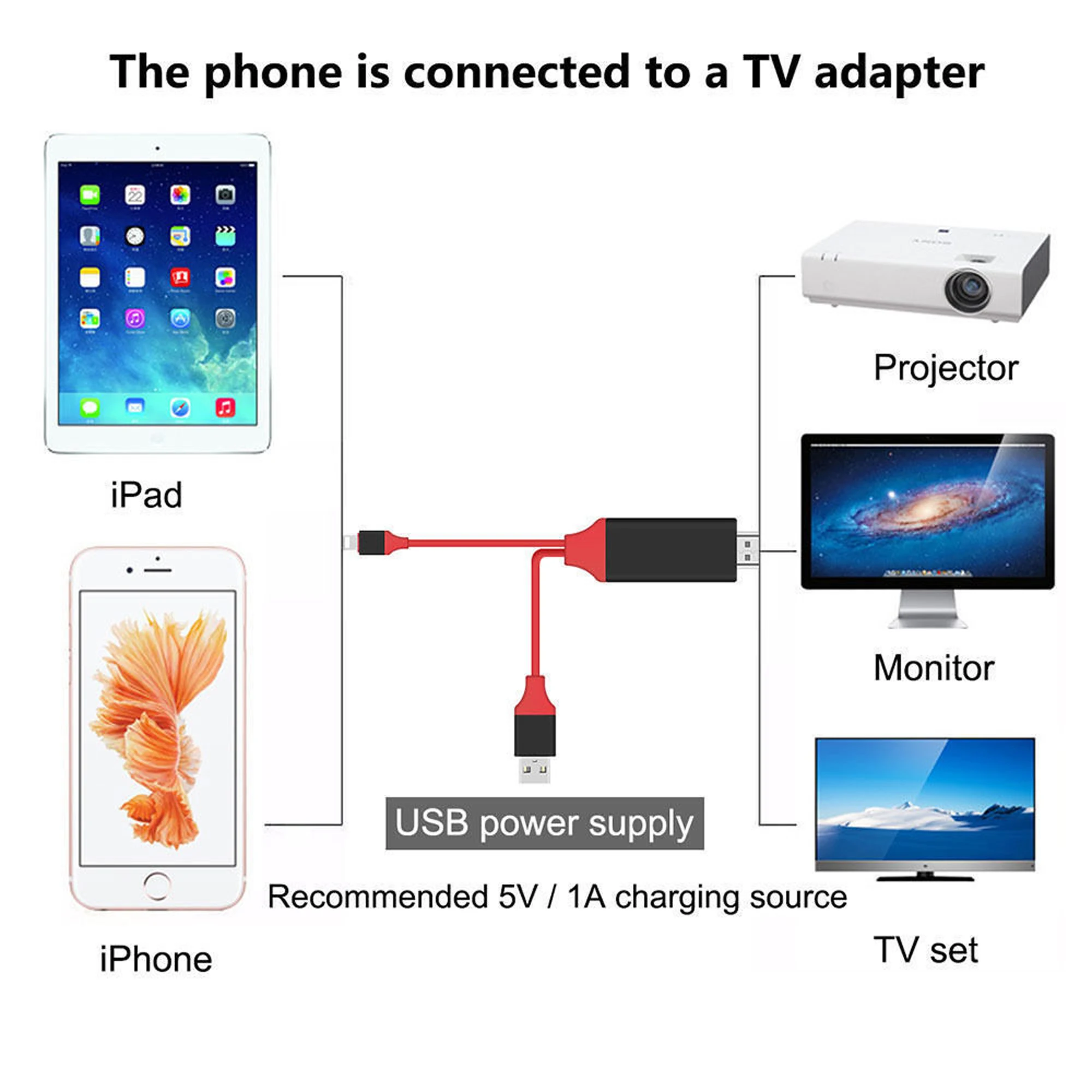 Профессиональный HDMI Кабель-адаптер для Apple Interfaceto цифровой av-конвертер iPad iPhone iOS