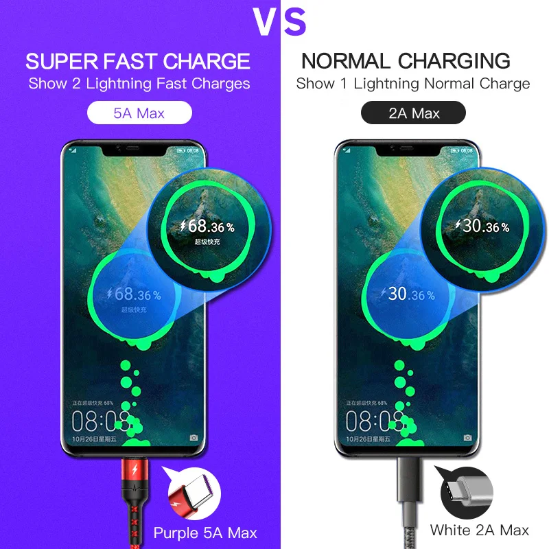 FONKEN 5A USB C type кабель 1 м 2 быстрая супер Зарядка шнур для передачи данных зарядное