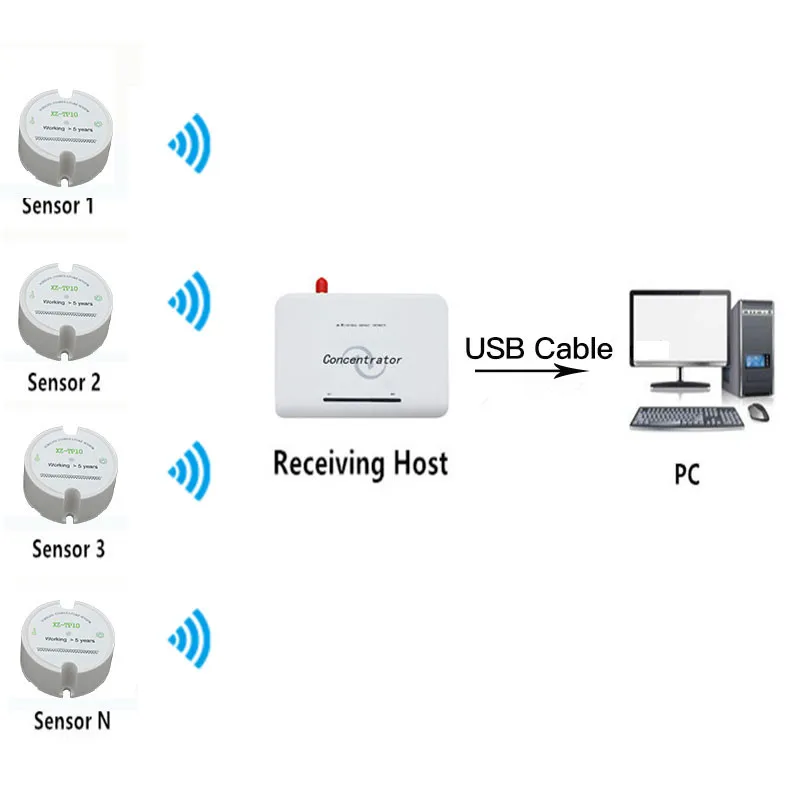 Беспроводной датчик температуры с дистанционным управлением 433 МГц регистратор