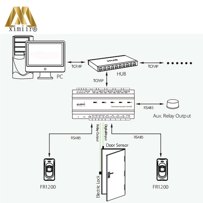 Водонепроницаемый датчик отпечатков пальцев для панели контроля доступа Inbio160 260