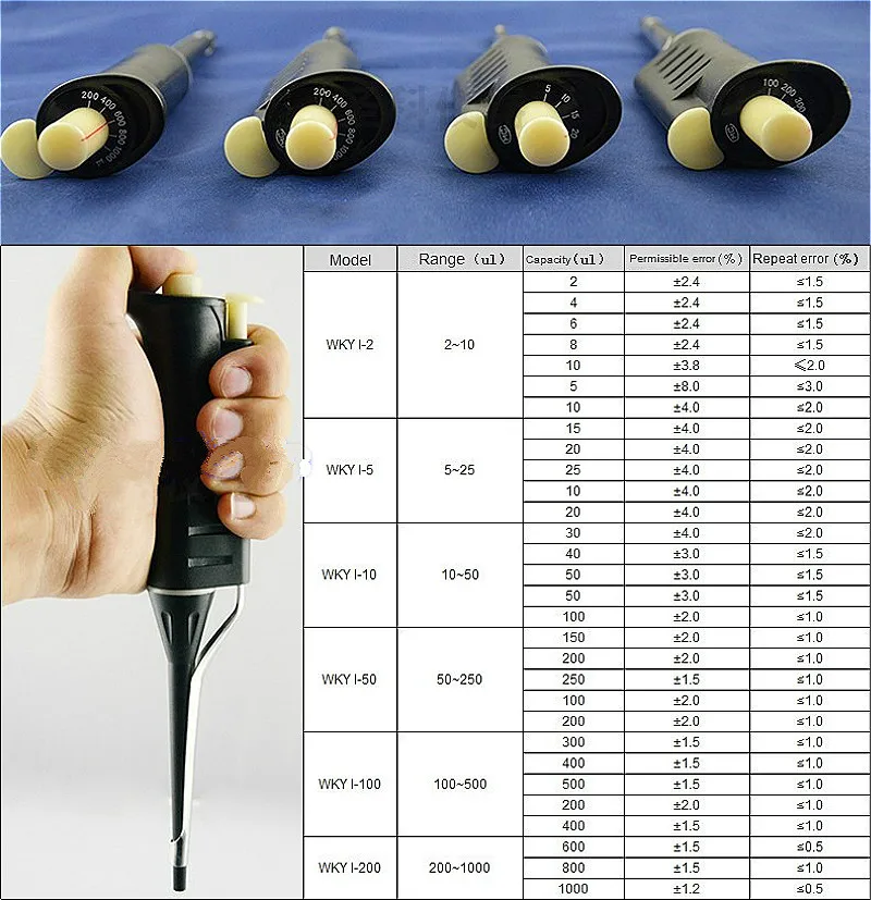 

Pipette Laboratory Pipettor Single-channel Adjustable Volume Mechanical Pipettor Pipet 10 - 50 ul Pette Free shipping