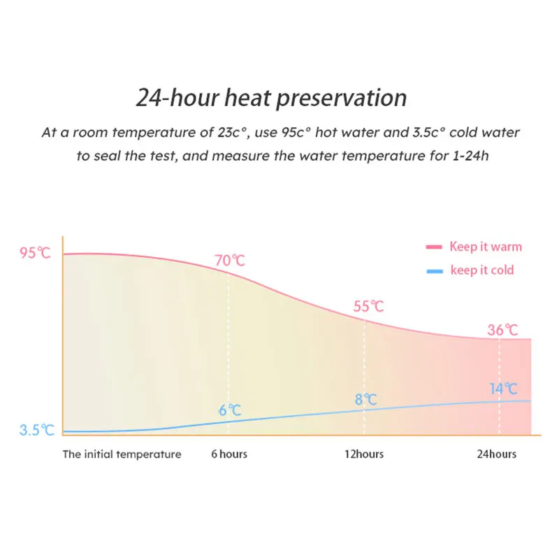 SIMITA вакуумная фляга термосы Тритан красочный школьный бутылка для воды в