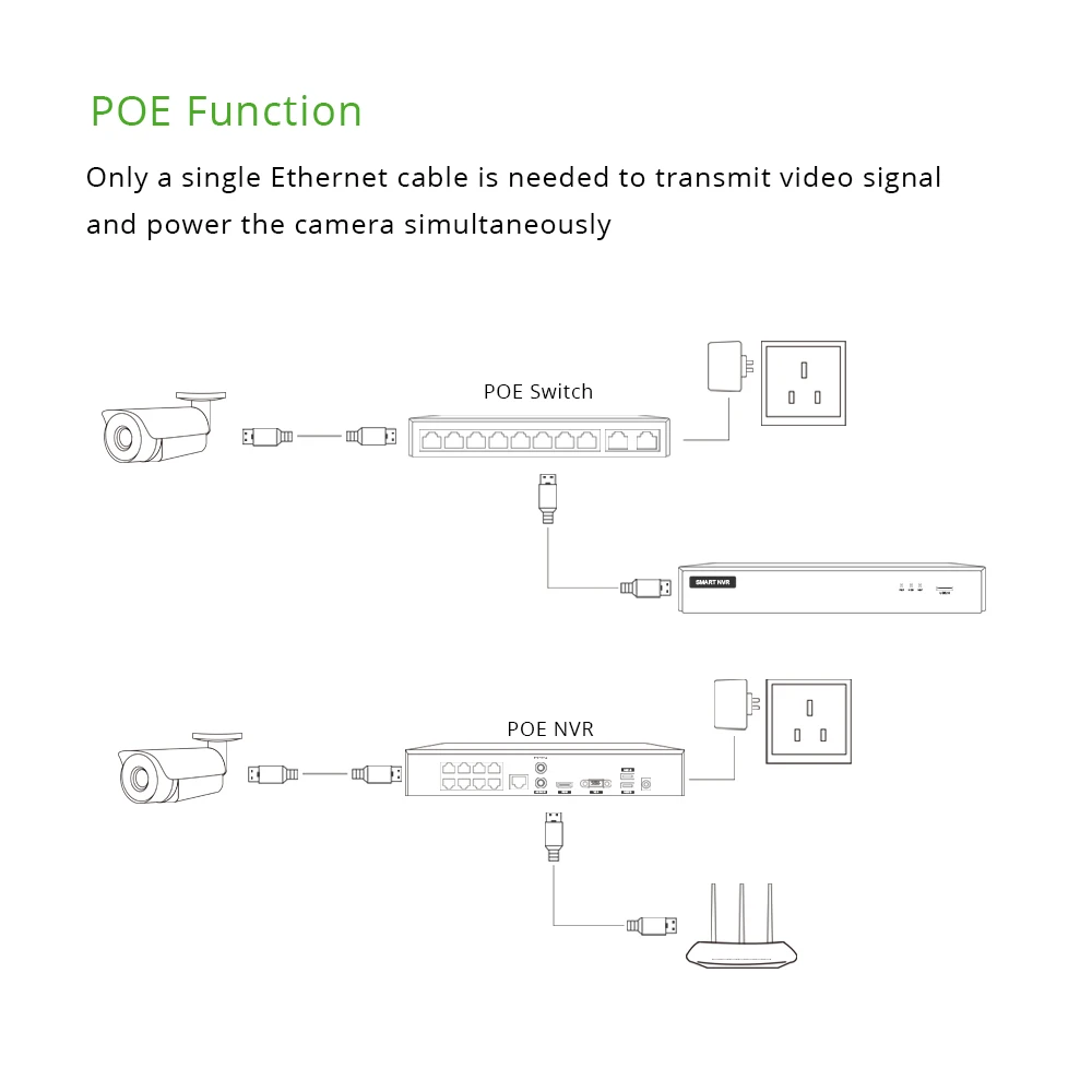 IP-камера наружного видеонаблюдения 25 кадров в секунду 5 МП 4-кратный зум POE датчик