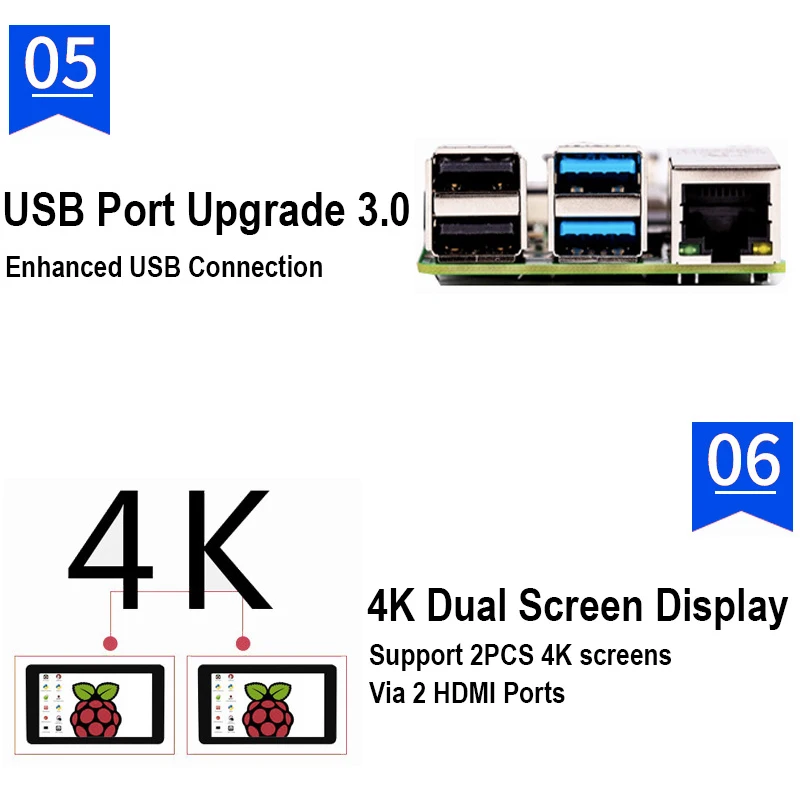 Raspberry Pi 4B стартовый комплект с Raspberry pi 4B 1G/2G/4G+ 32GB sd-карта+ ABS чехол+ 5V 3A мощность+ вентилятор+ радиатор+ HDMI