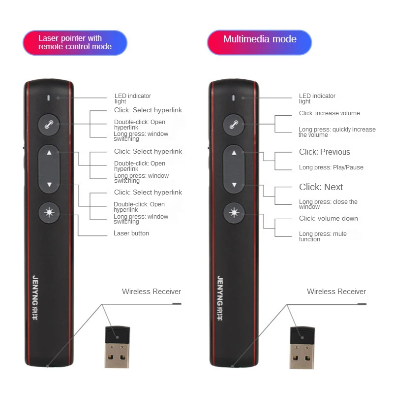 PPT Present RF 2.4G Wireless Presenter with Air Mouse PowerPoint Remote Control PPT Clicker Presentation Laser Pen