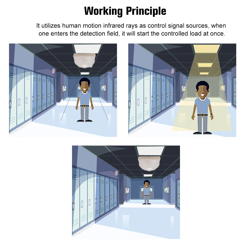 Индукционный инфракрасный датчик движения человеческого тела 220 В перем. Тока