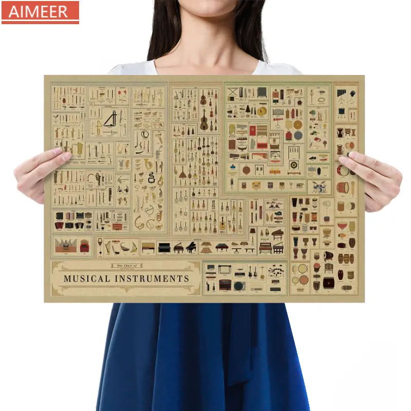 

AIMEER The evolution of the world fashion musical instrument classic nostalgic retro kraft paper poster decor painting 51x35.5cm