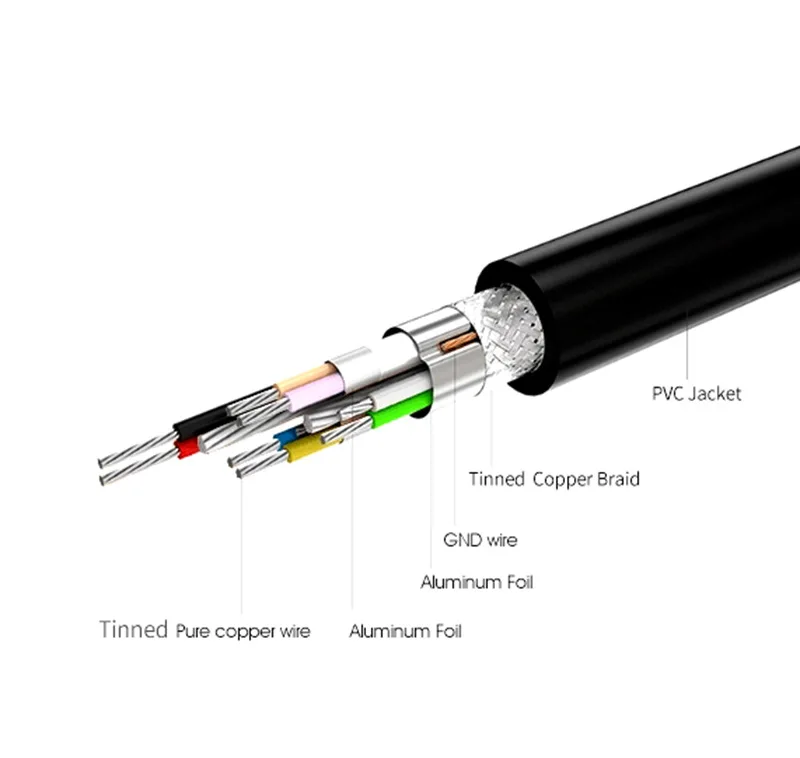Вечерние высокоскоростной кабель для передачи данных USB 3 1 Type C 5 м/3 м Oculus Quest Link VR