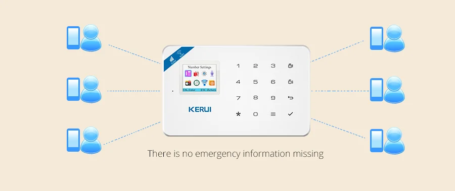 Kerui W18 беспроводная Wifi домашняя сигнализация GSM IOS Android приложение управление ЖК GSM SMS Охранная сигнализация для дома охранная сигнализация