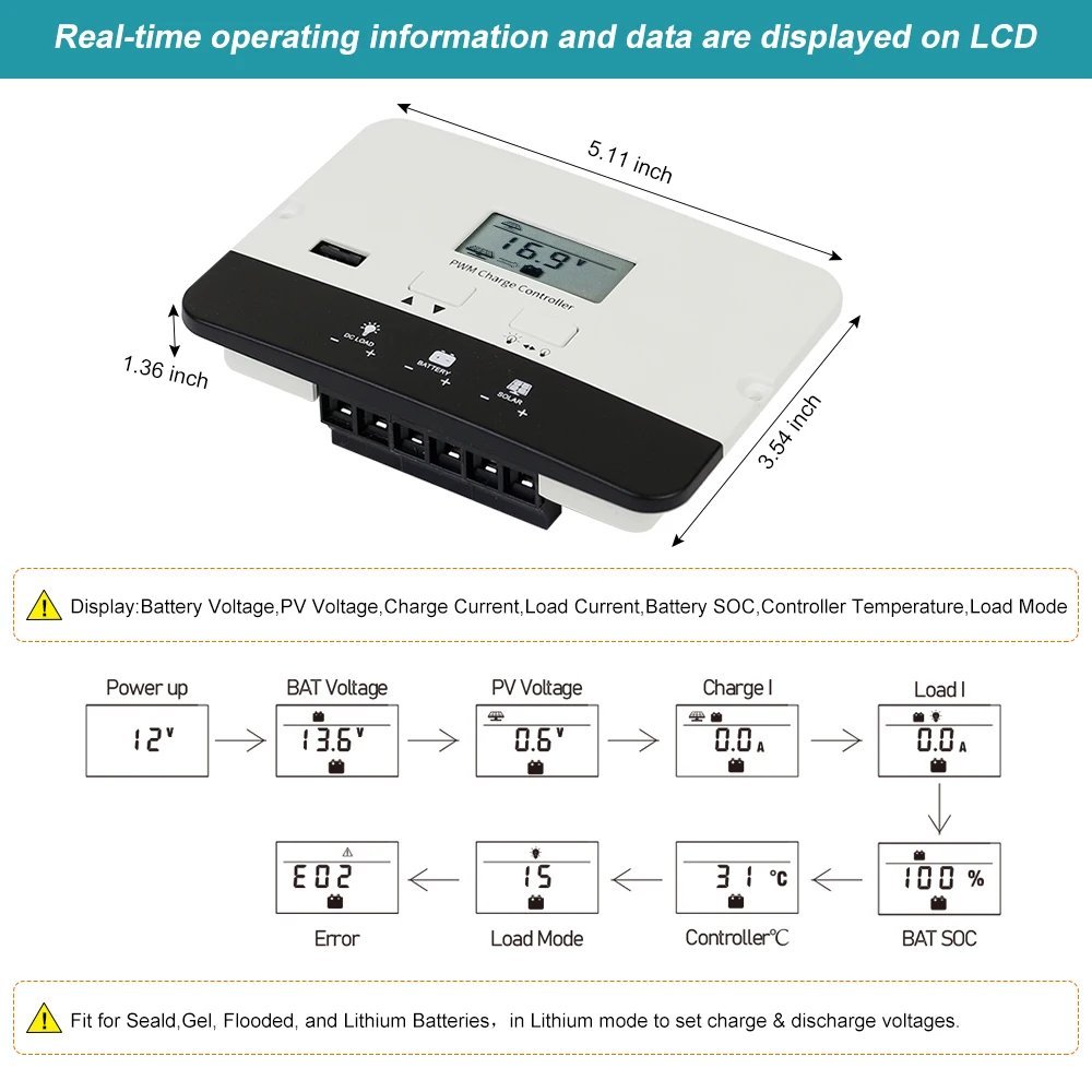 PowMr PWM Solar Charge Controller 20A Flush Mount Panel Battery Intelligent Regulator Auto 12/24V LCD Displa with USB Port | Обустройство