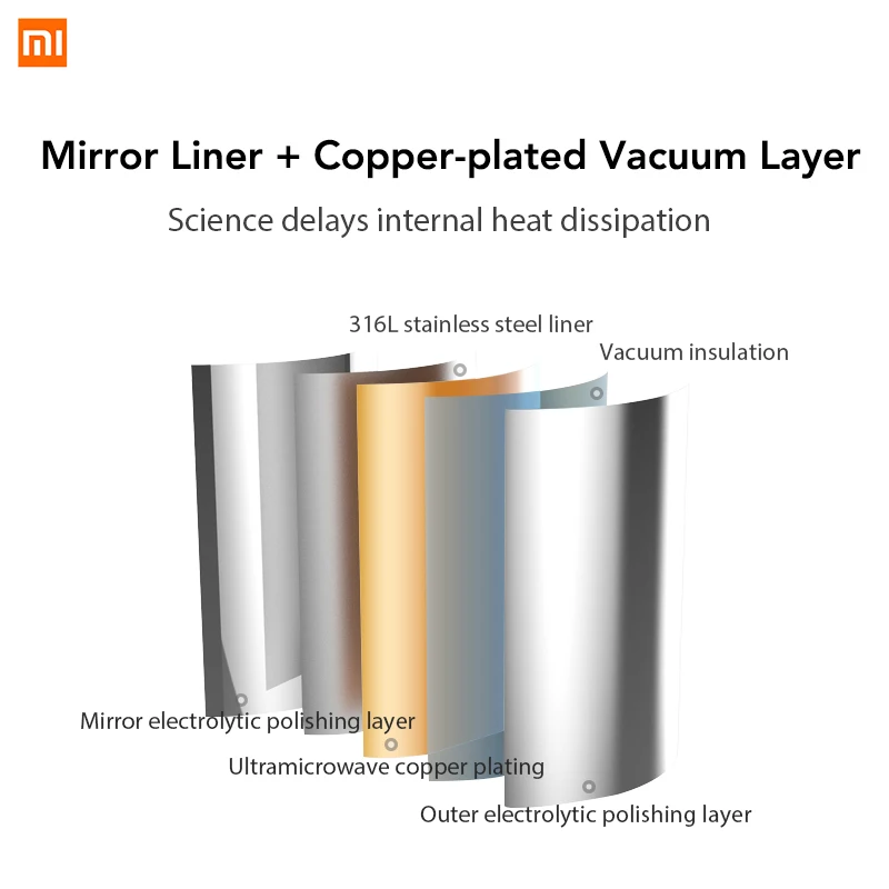 

Xiaomi Mijia Vacuum Cups 12 Hours Hot 316L Stainless Steel Insulated Mug Drink Beverage Bottle 500ML17oz Bollte Cup