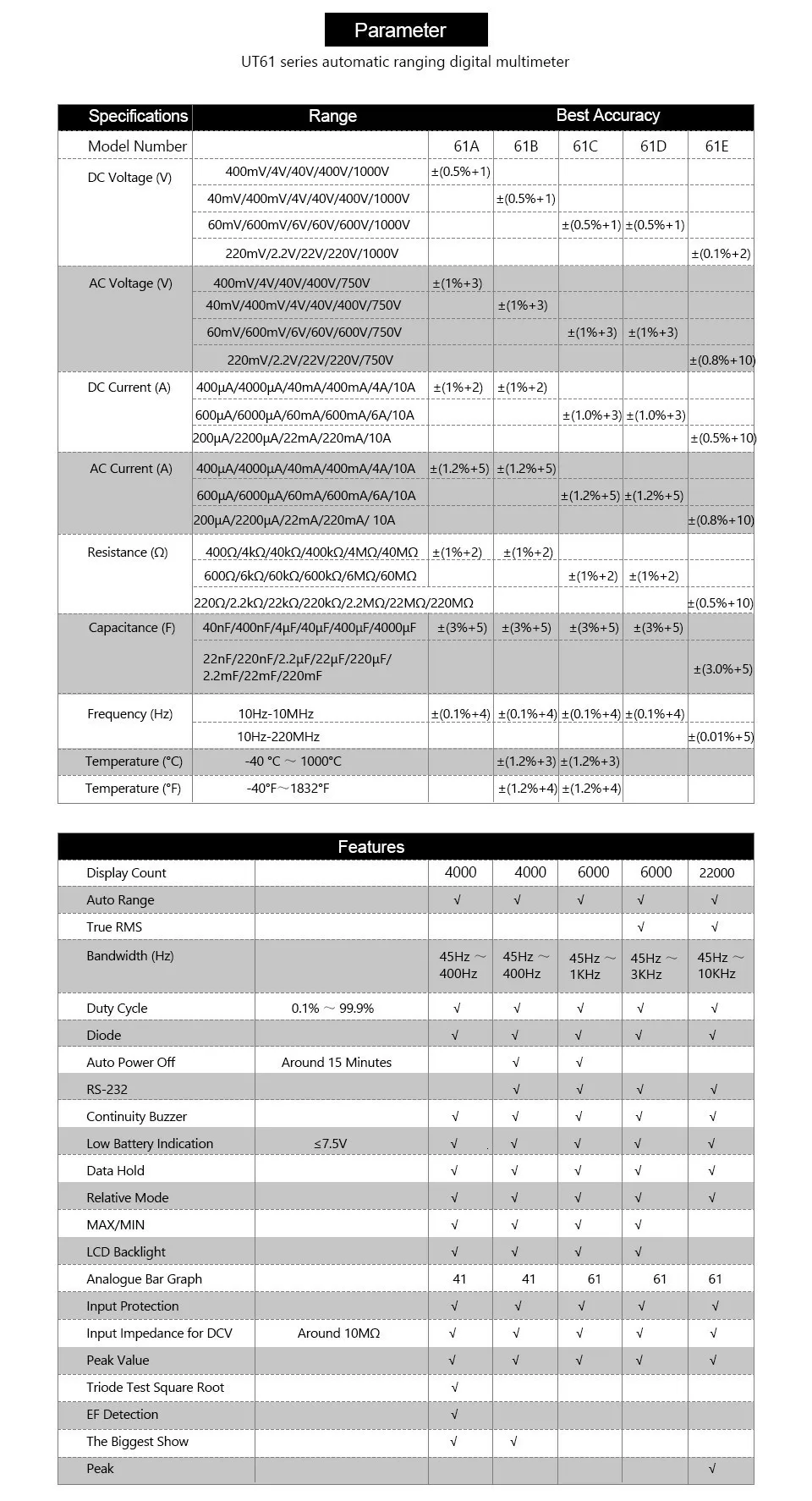 UNI-T UT61A/UT61B/UT6C/UT6D/UT6E Цифровой мультиметр автоматический диапазон multimetro PC подключение AC DC Вольтметр Амперметр тестер+ RS232-USB