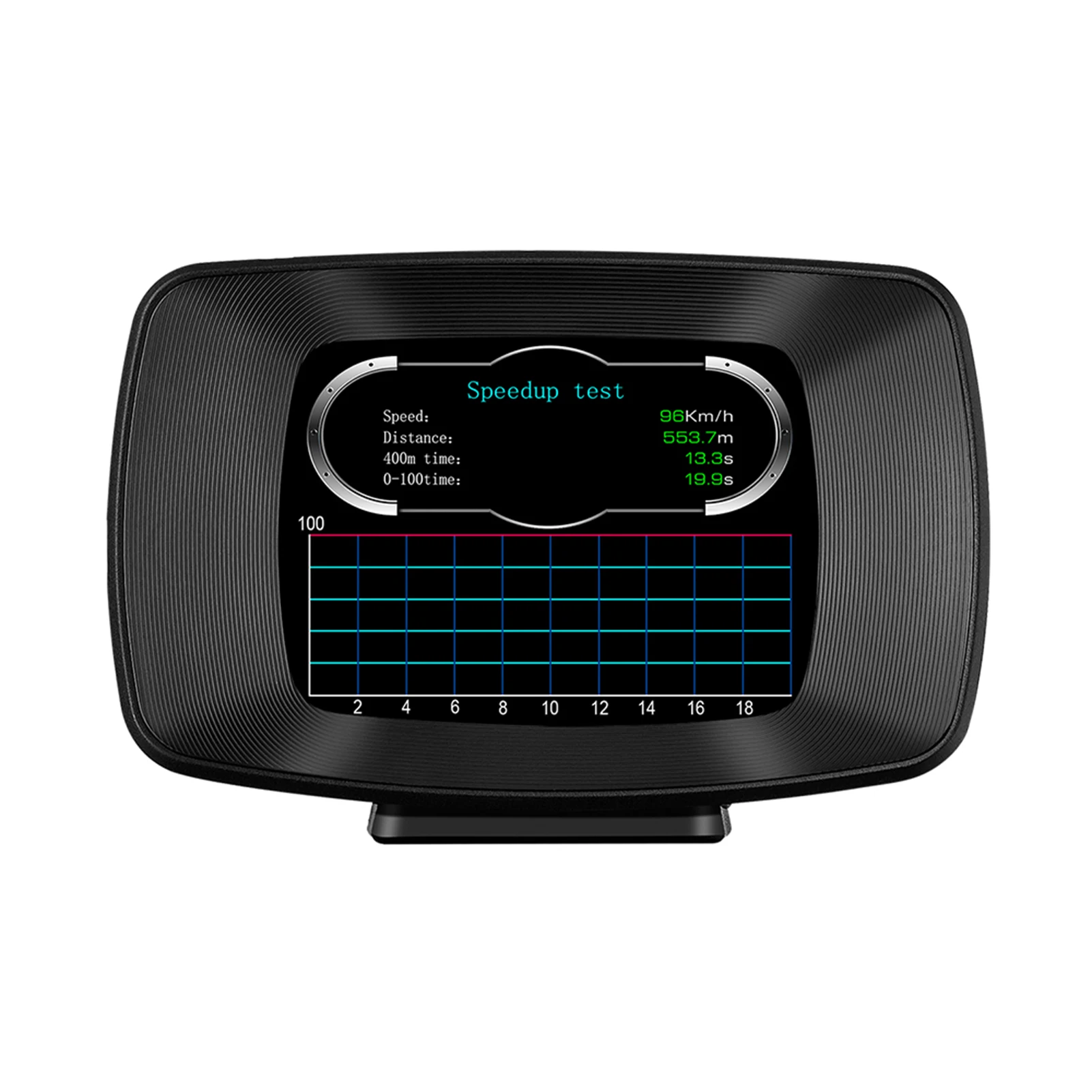 GPS двойная система HUD проекционный дисплей Спидометр приборная панель двигатель