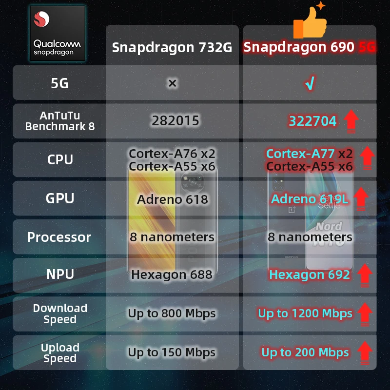 Global Version OnePlus Nord N10 5G OnePlus Official Store 6GB 128GB Snapdragon 690 Smartphone 6.49