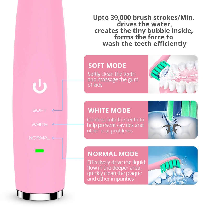 Зубная щетка электрическая ультразвуковая с зарядкой от USB 40 дней|Электрические