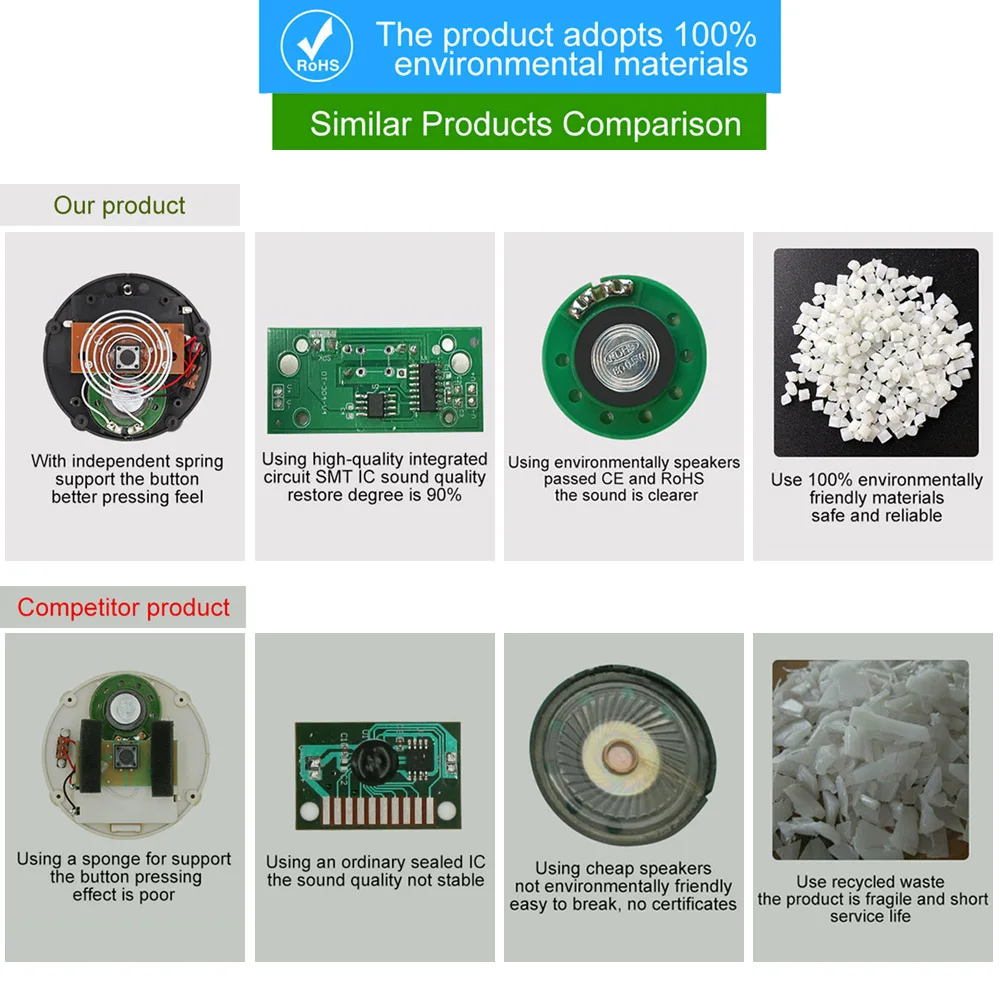 Новая кнопка для записи разговора со светодиодными обучающими средствами