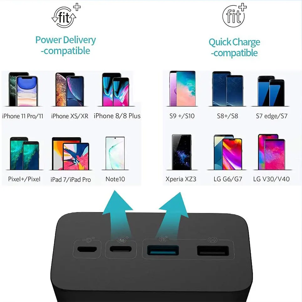 

2021 40000mAh power bank, ROMOSSS 18W PD USB C fast charging portable charger, 3 outputs and 2 inputs external battery pack