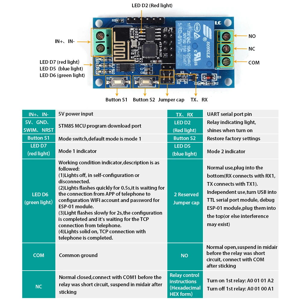 ESP8266 ESP-01 Wi-Fi модуль реле дистанционного Управление переключатель 1 2 4 канала 5V 12V для Умный дом IOT передача с помощью приложения на телефоне Управление;
