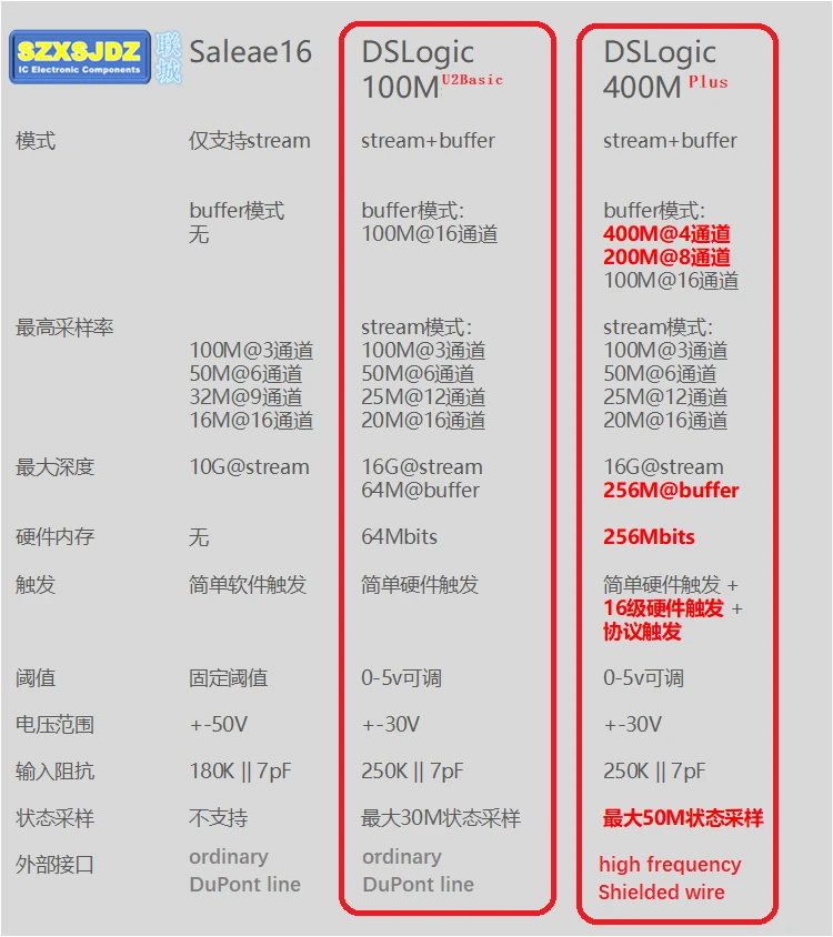 DSLogic 16 Каналы логический анализатор 400 м отладки для отбора проб USB на основе