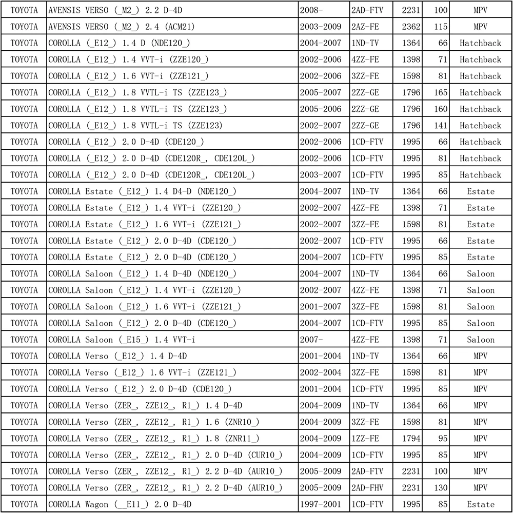 5x автомобильный пыльца салонный фильтр для Toyota Avensis Verso Corolla Verso 2003 2004 2005 2006 2007 2008 2009 88568-02030 88568-12020