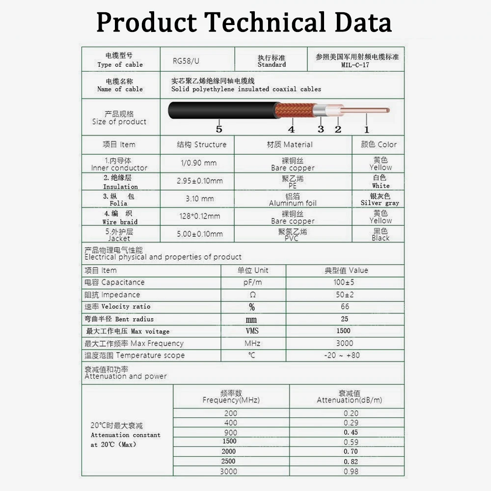 Коаксиальный кабель RG58U RG-58 медный экранированный для антенны 5/10/15/20 м черный с
