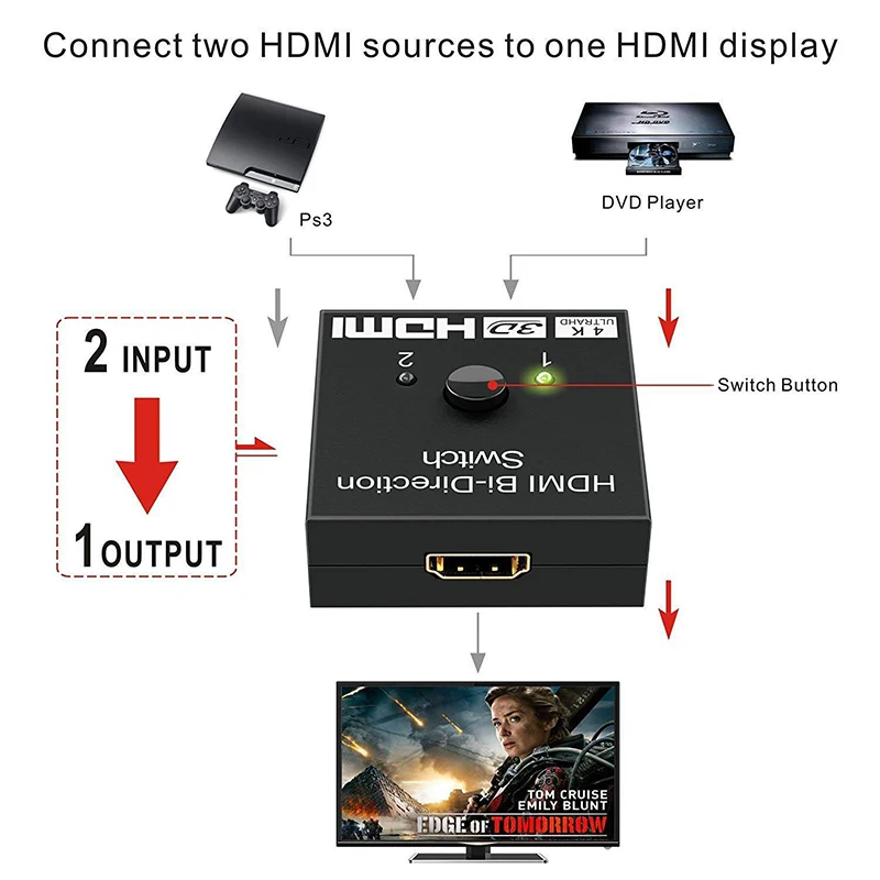 4K HDMI коммутатор 2 порта двунаправленный 1x2/2x1 HDMI разделитель, сплиттер Sup порты Ultra HD 4K 1080P 3D HDR HDCP для PS4 Xbox HDTV