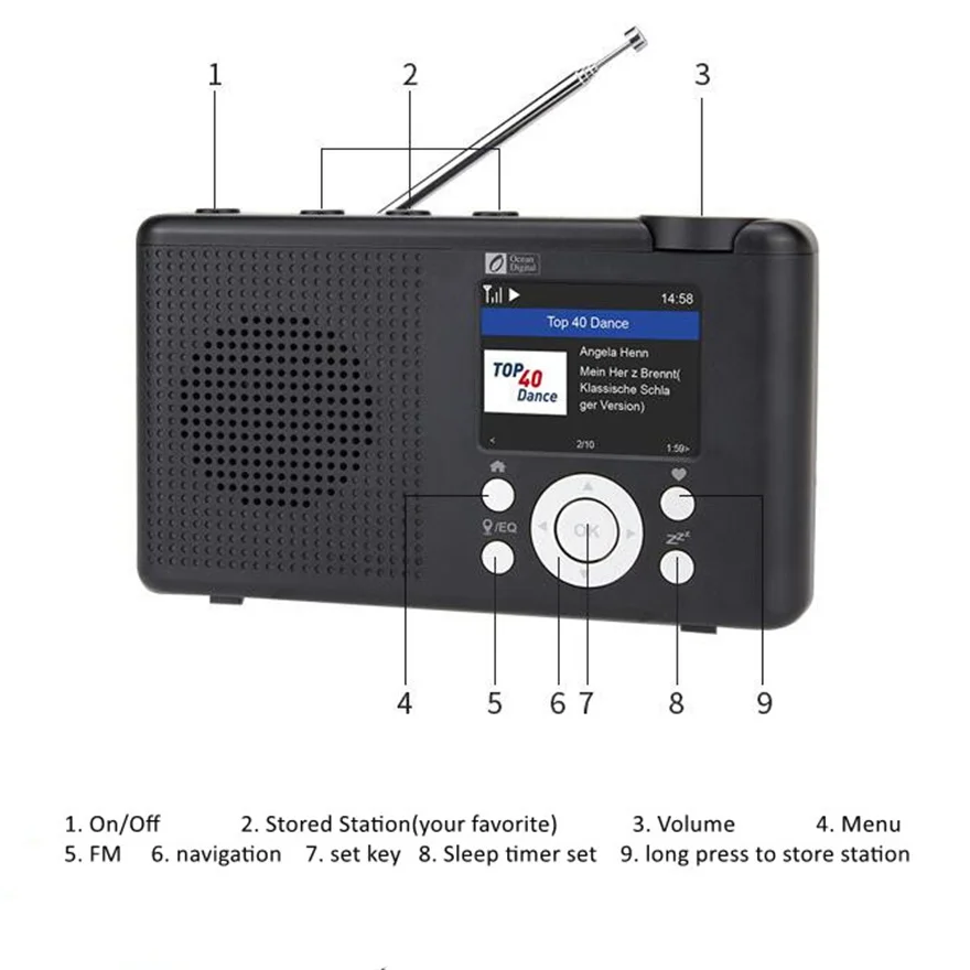 

Wi-Fi Fm Bluetooth