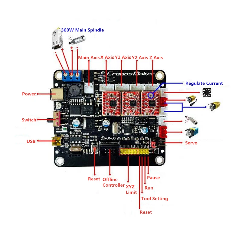 Maxgeek Version 3.0 CNC 3 Axis 4 Control Board Engraving Machine GRBL Stepper Motor Drive | Инструменты