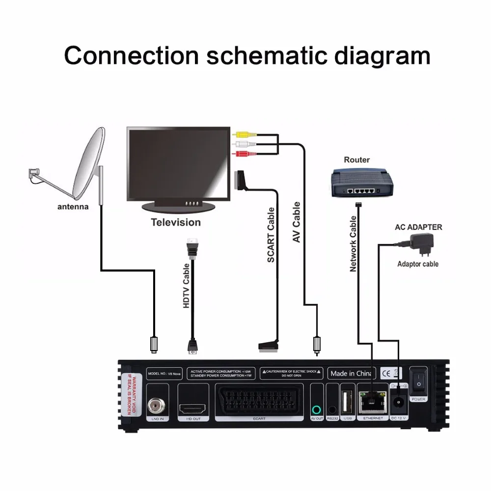 DVB-S2 GT Media V8 NOVA спутниковый декодер GTmedia Full HD h.265 Scart порты ТВ приемник wifi Встроенный