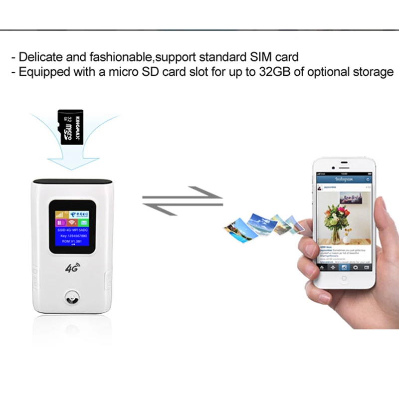 

3G 4G Router Portable Unlocked Lte Wireless Modem Wifi Sim Card 6000mAh Battery Power Bank Car Mobile Pocket Hotspot Mesh