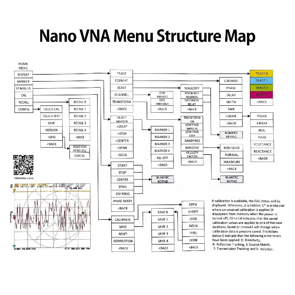 3G S-A-A-2 NanoVNA V2 вектор сетевой анализатор цифровой нано VNA тестер MF HF VHF Любительская