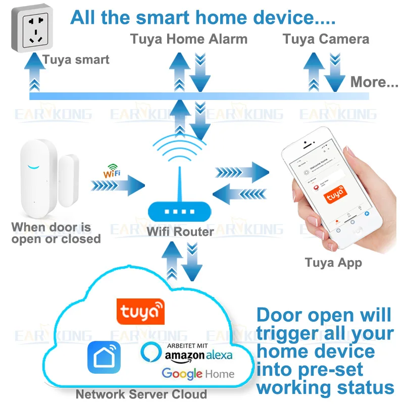 Tuya WiFi door sensor smart open/close detector Smartlife APP window home security anti-theft device | Безопасность и защита