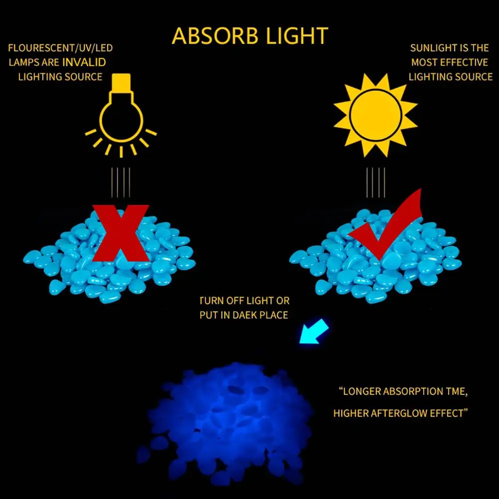 

50pcs Glow In The Dark Artificial Luminous Pebbles Stone Aquarium Fish Tank Decoration Accessories