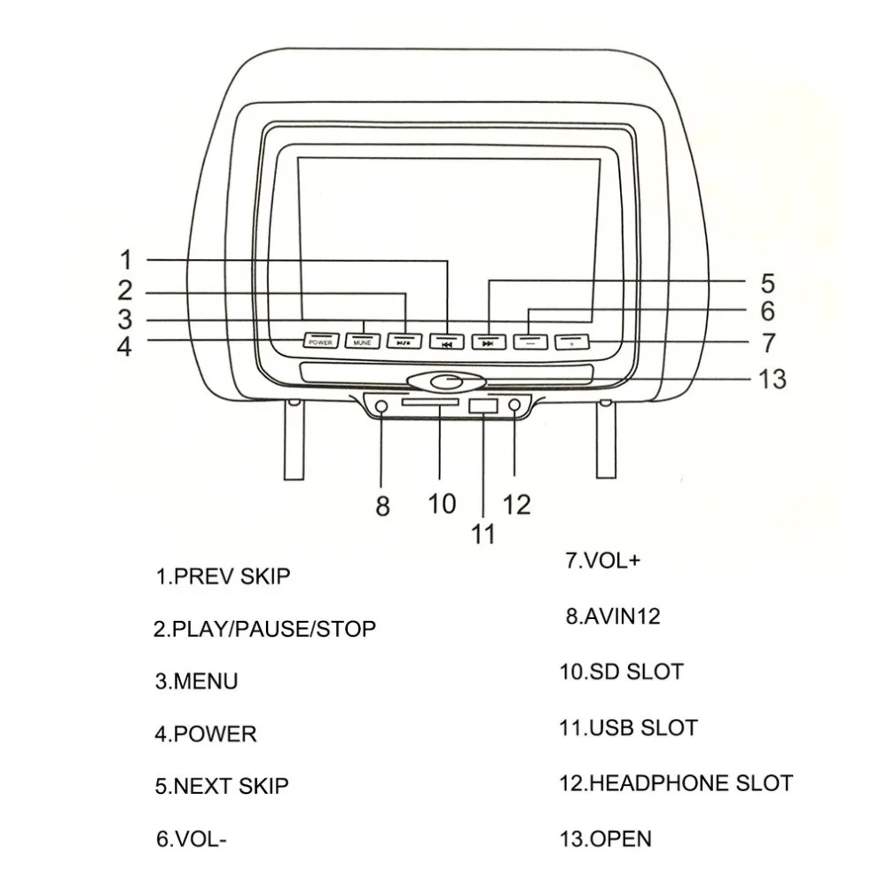 

Universal 7" Headrest Car DVD Player Black Car DVD/USB/HDMI-compatible Car Headrest Monitors with Games Disc Internal Speakers