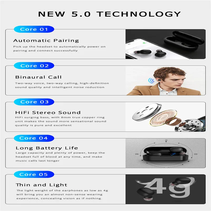 Наушники-вкладыши TWS Bluetooth 5 0 наушники DSP Шум шумоподавления стерео бинауральные