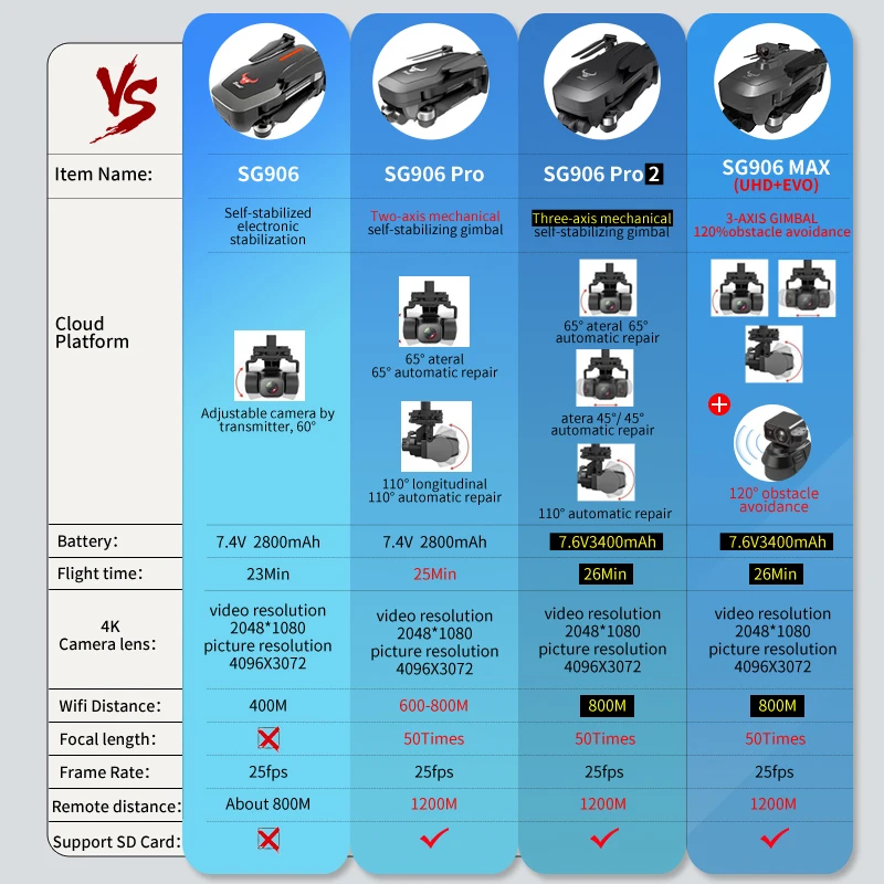 

NEW SG906 MAX/Pro2 GPS Drone with Wifi FPV 4K Camera Three-axis Gimbal Brushless Professional Quadcopter Obstacle Avoidance Dron