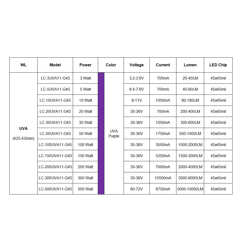 УФ-фиолетовый 3W 5W 10W 20W 30W 50W 100W 300 W 500W 425nm 430nm светодиодный COB чип для 50 100 Вт