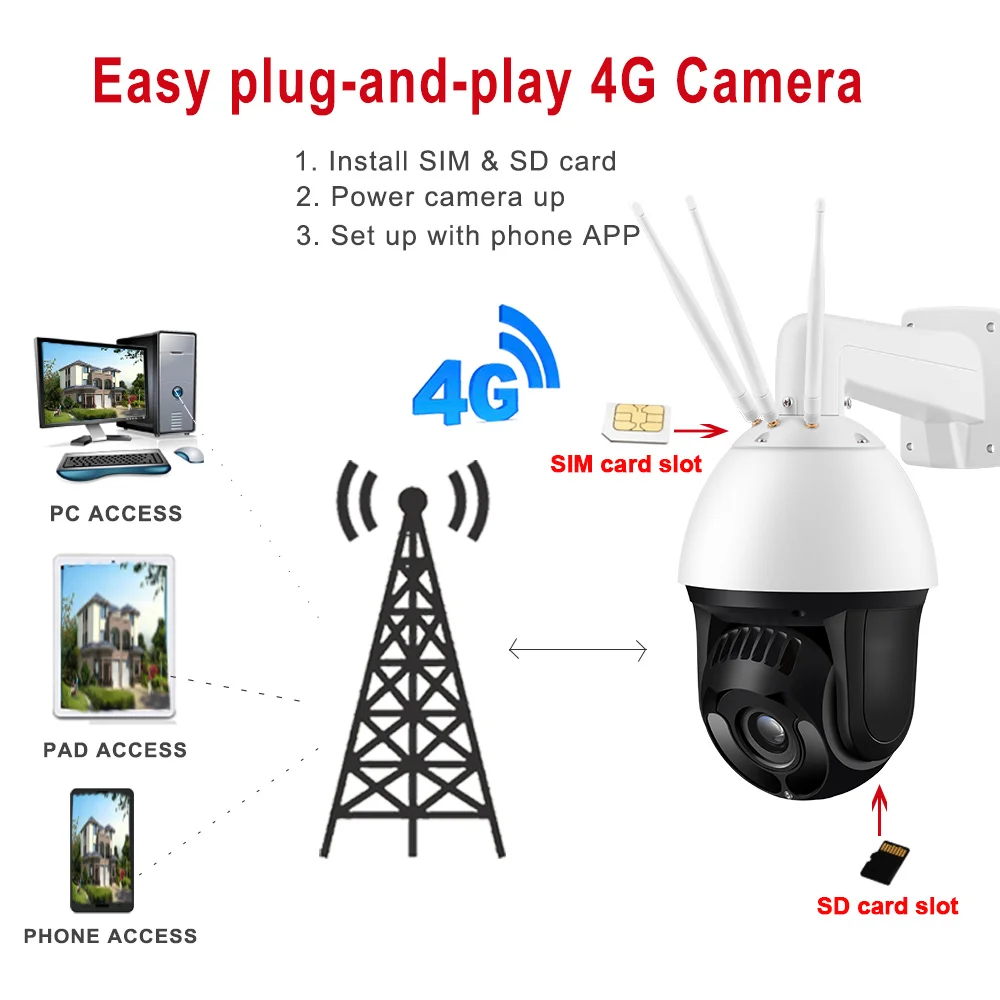H.265 AI человекоидное оповещение плавное автоматическое отслеживание 3G 4G PTZ камера
