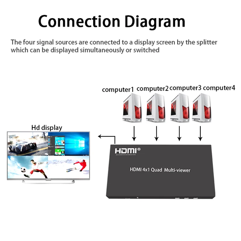 Hdmi бесшовные коммутатор 4X1 аудио и видео PIP разветвитель 4-полосная компьютер