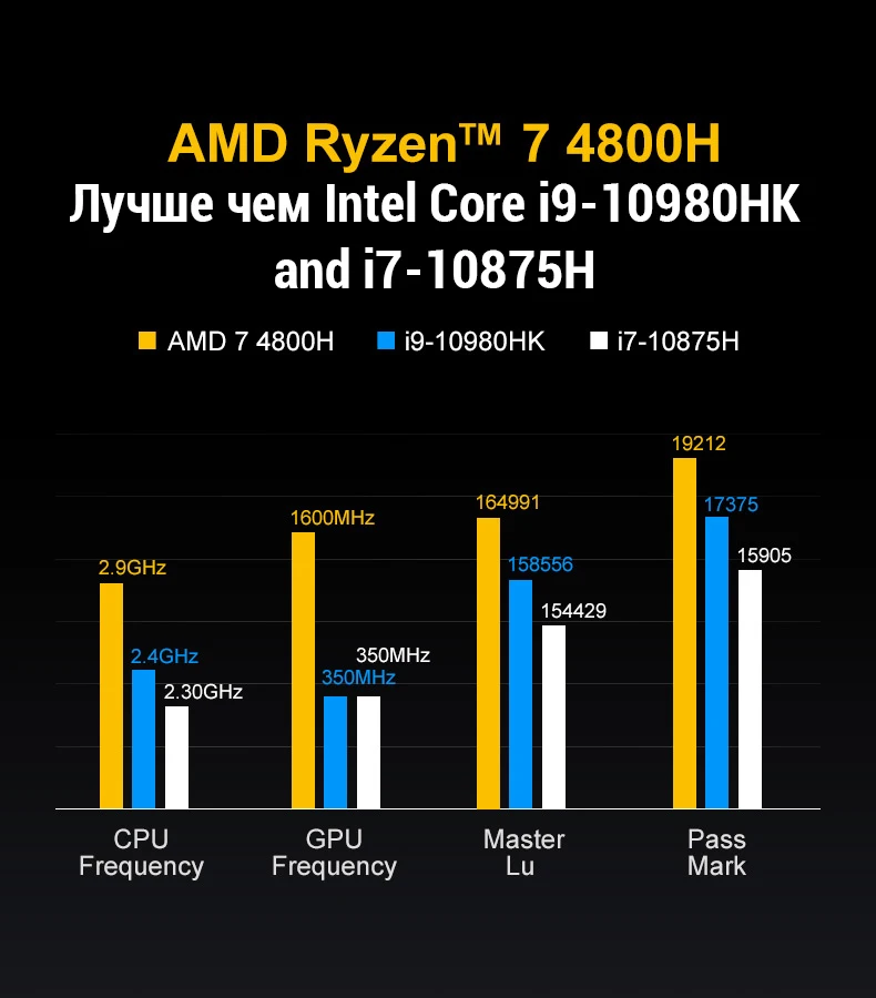 Игровой ноутбук MAIBENBEN Maibook P748 [17.3&quotFHD 144Hz 72%NTSC ADS 16+512Гб SSD AMD Ryzen 7 4800H RTX 2060]Гарантия 1