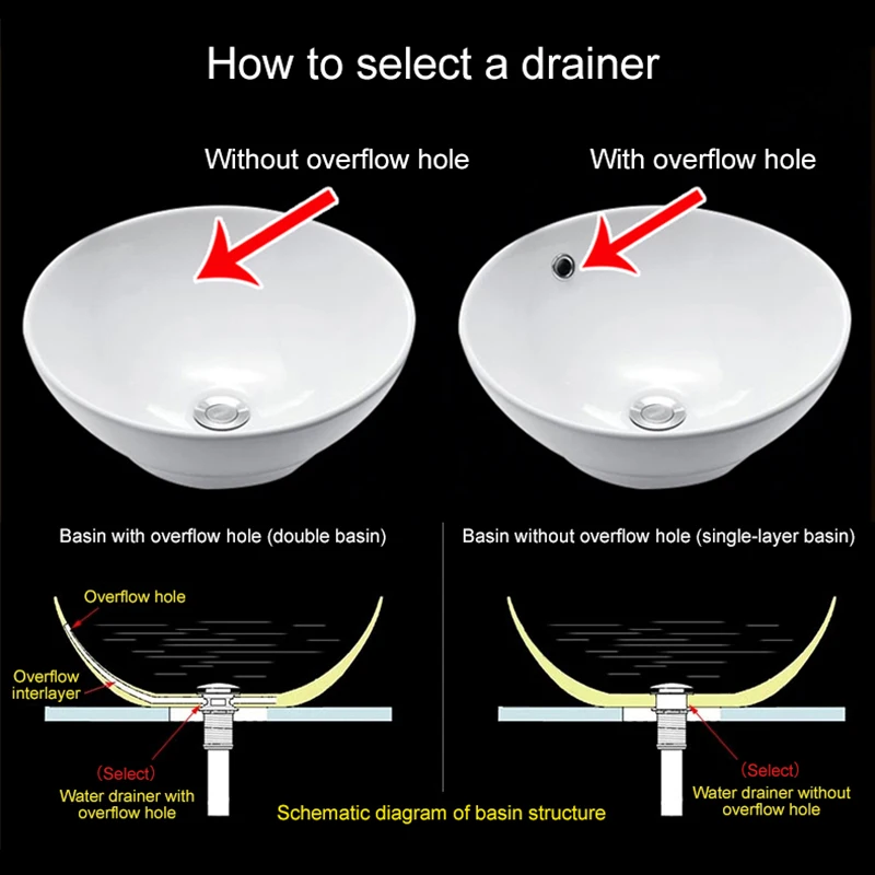 Раковина для ванной комнаты раковины Выдвижная сливная раковина антикварная
