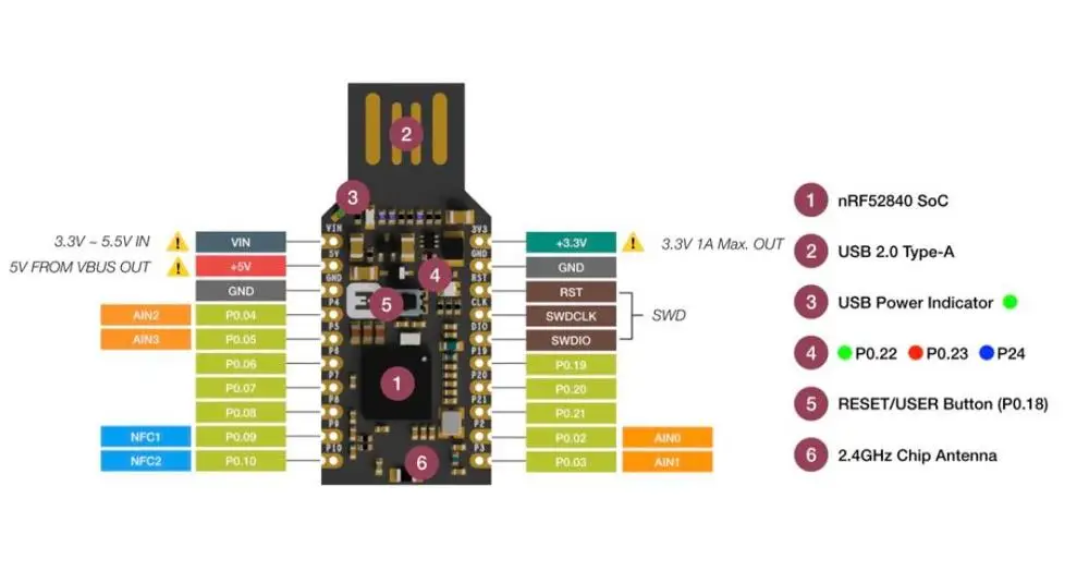 NRF52840 USB донгл комплект разработки Micro dev поддерживает Bluetooth 5/Thread/zigbee 802.15.4/Ant/2 4G |